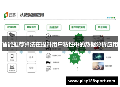 智能推荐算法在提升用户粘性中的数据分析应用
